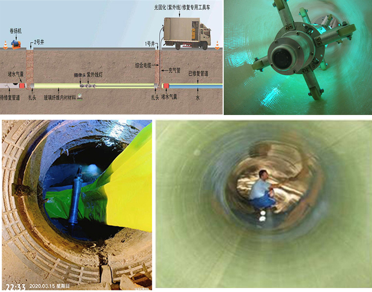 瓯海UV-CIPP内衬修复