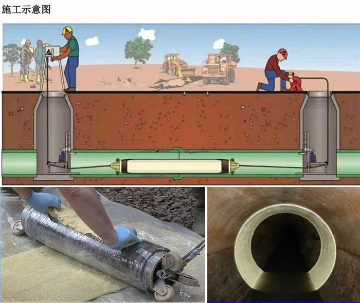 瓯海管道局部点状修复